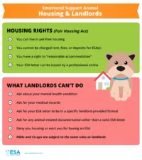 ESA Housing & Landlords - Infographic