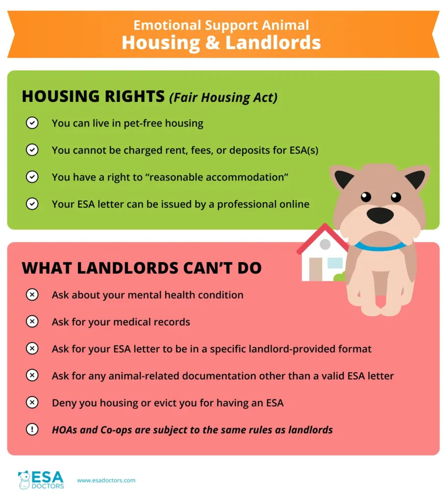 ESA Housing & Landlords - Infographic
