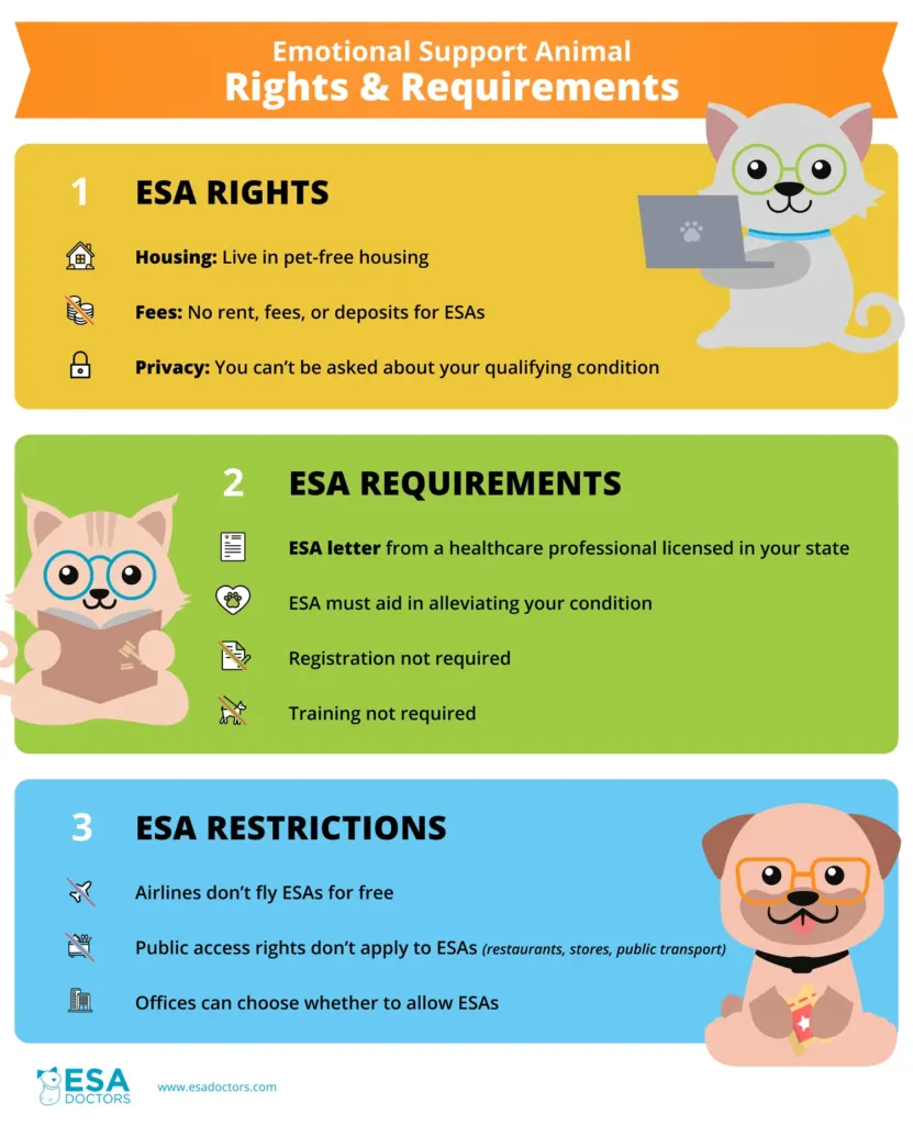ESA Rights & Requirements - Infographic