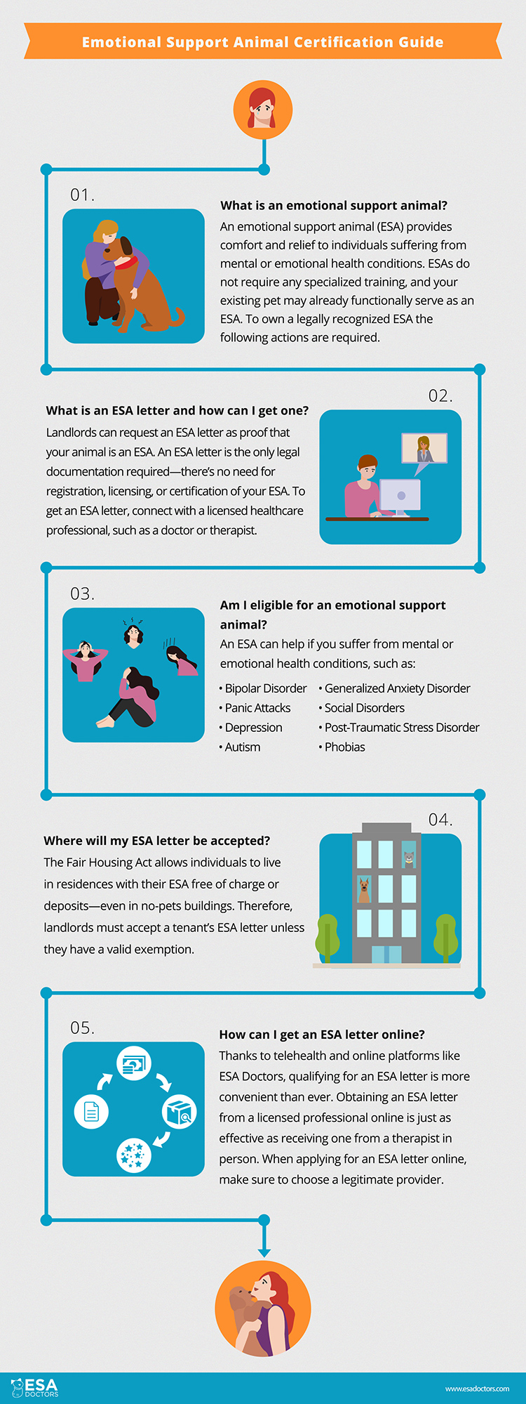 Emotional Support Animal Certification Guide - Infographic - ESA Doctors