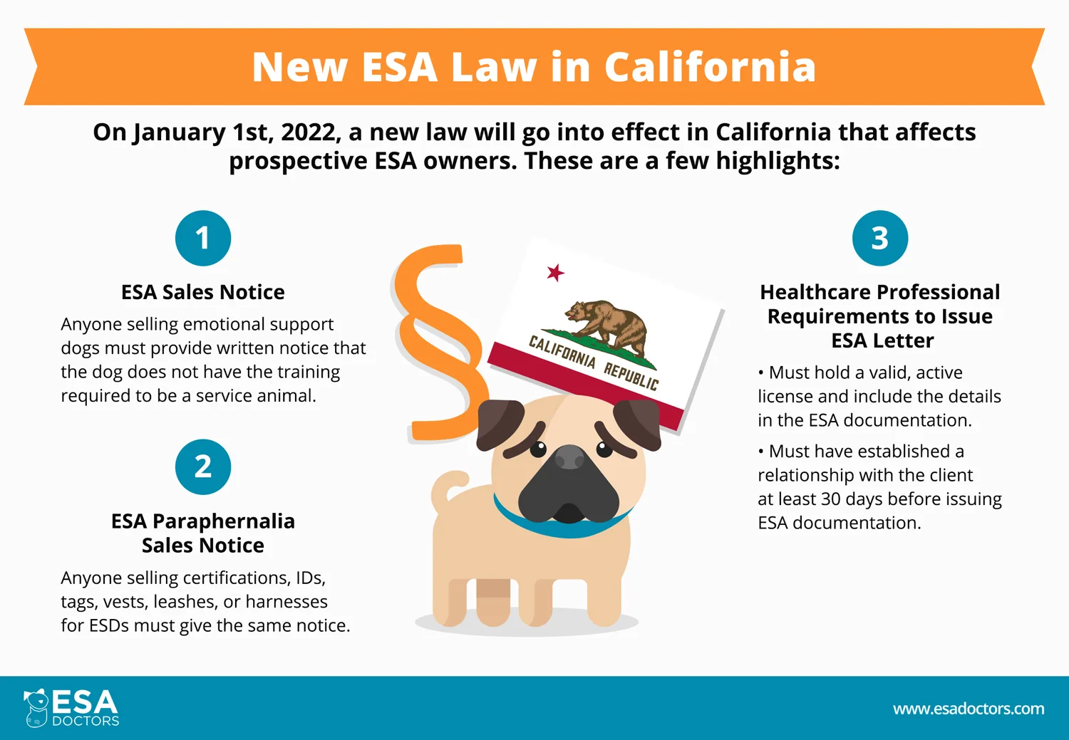 New ESA Law in California - Infographic