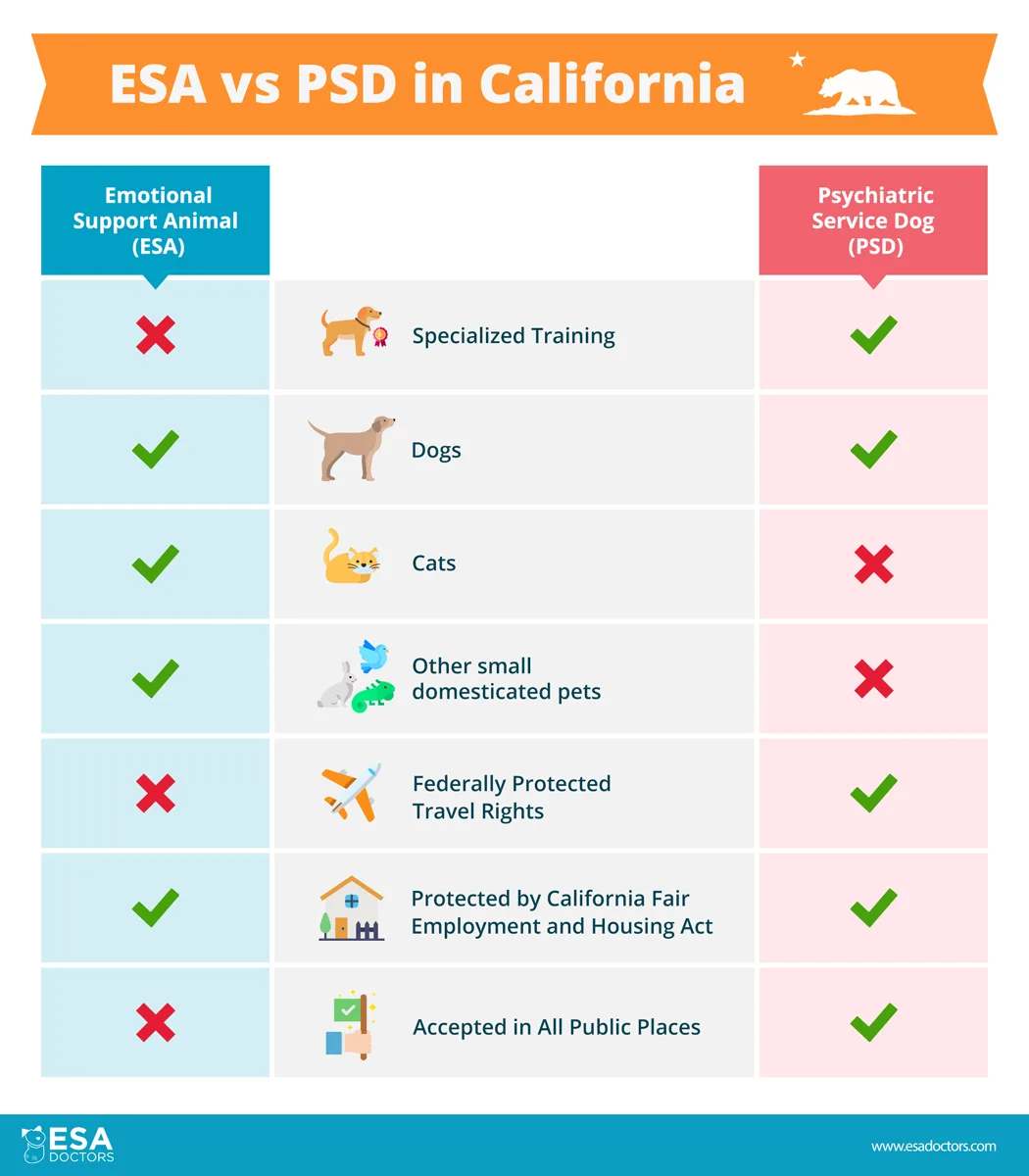 ESA vs PSD in California - Infographic - ESA Doctors