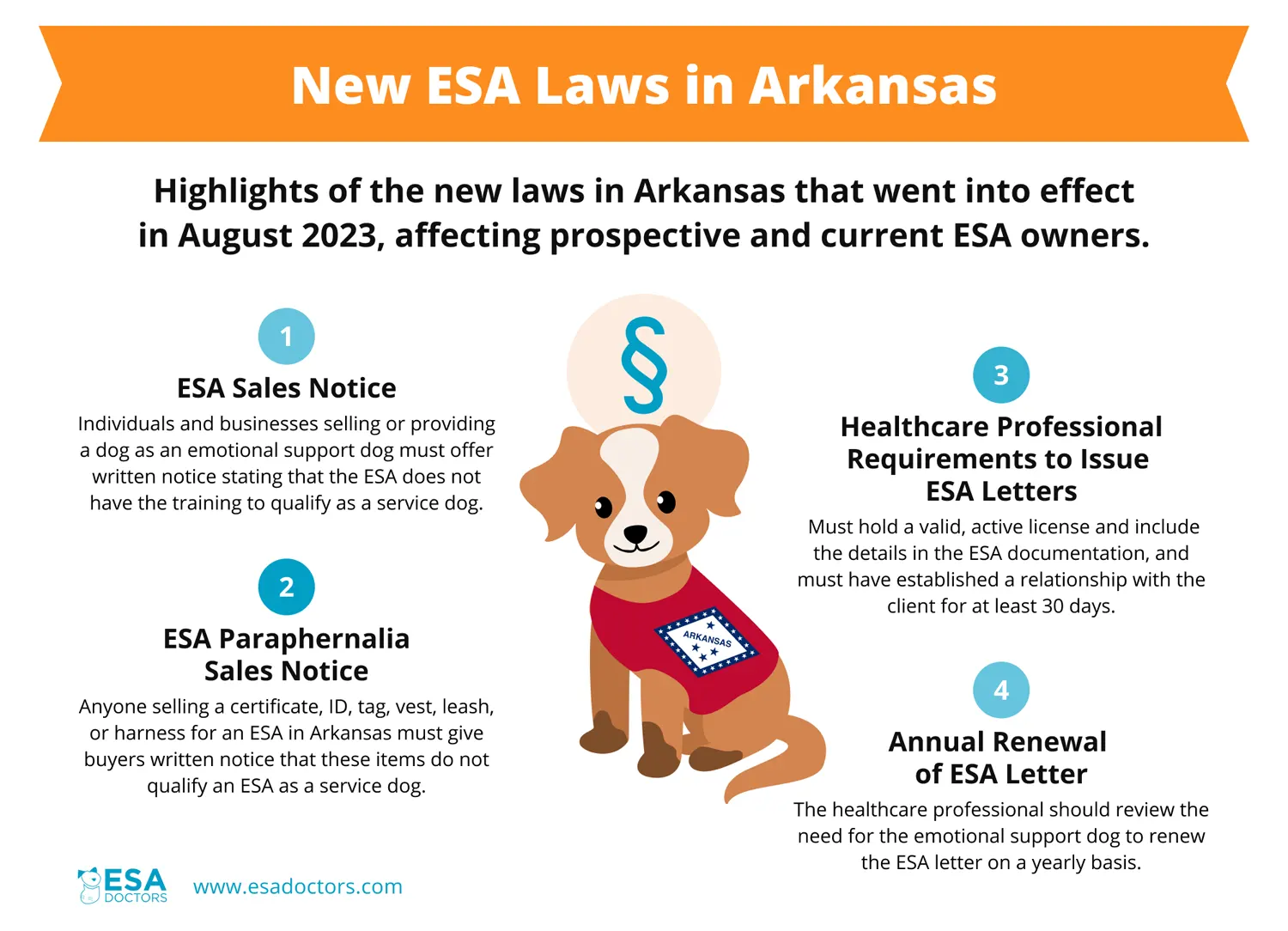 Arkansas Emotional Support Animals Laws 2023 - Infographic