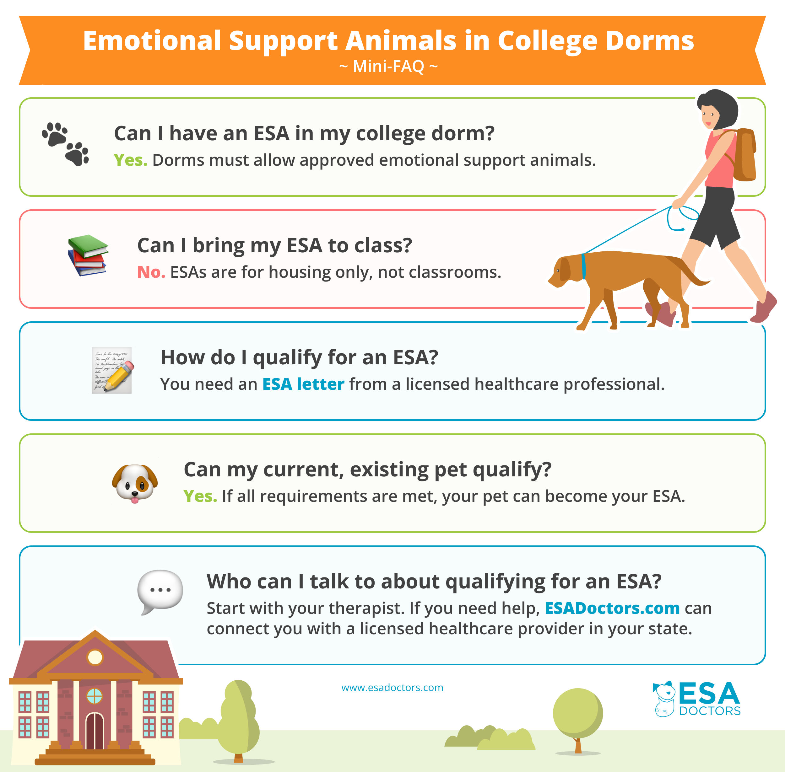 Small FAQ on how and where a ESA is allowed into a college dorm